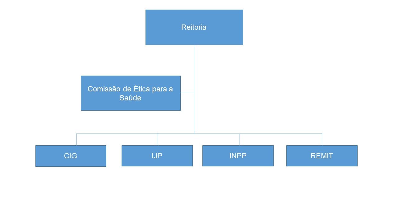organograma_politica_investigacao_1 organograma_politica_investigacao_1